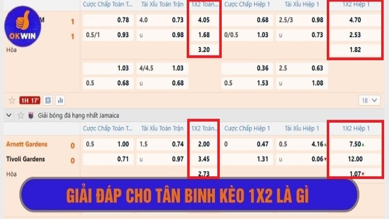 Kèo 1x2 chỉ đơn giản là dự đoán đội thắng trận